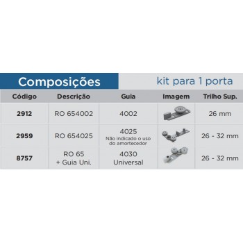 RODIZIO ROMETAL RO-65